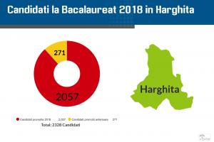 Rezultate Bac 2018 Harghita pe Edu.ro. Notele pentru elevi