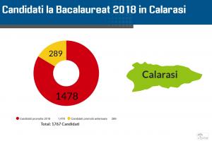 Rezultate Bac 2018 Călărași pe Edu.ro. Notele pentru elevi