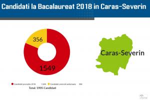 Rezultate Bac 2018 Caraș Severin pe Edu.ro. Notele pentru elevi