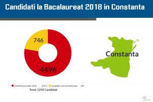 Rezultate Bac 2018 Constanța pe Edu.ro. Notele pentru elevi