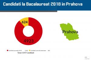 Rezultate Bac 2018 Prahova pe Edu.ro. Notele pentru elevi