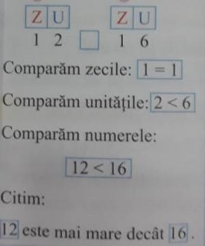 Manualul de matematică de clasa I îi învaţă pe elevi că 12 este mai mare decât 16