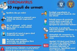 Simptomele de coronavirus. Cum se manifestă boala Covid-19