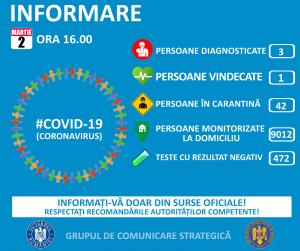 Situaţia din România a cazurilor şi suspecţilor de coronavirus în data de 2 martie