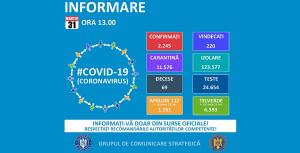 Coronavirus 31 martie. 82 de morți și 2245 cazuri de îmbolnăvire în România