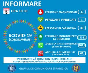 Coronavirus în România. 38 de persoane în carantină, 11.311 în izolare la domiciliu, 6 infectaţi