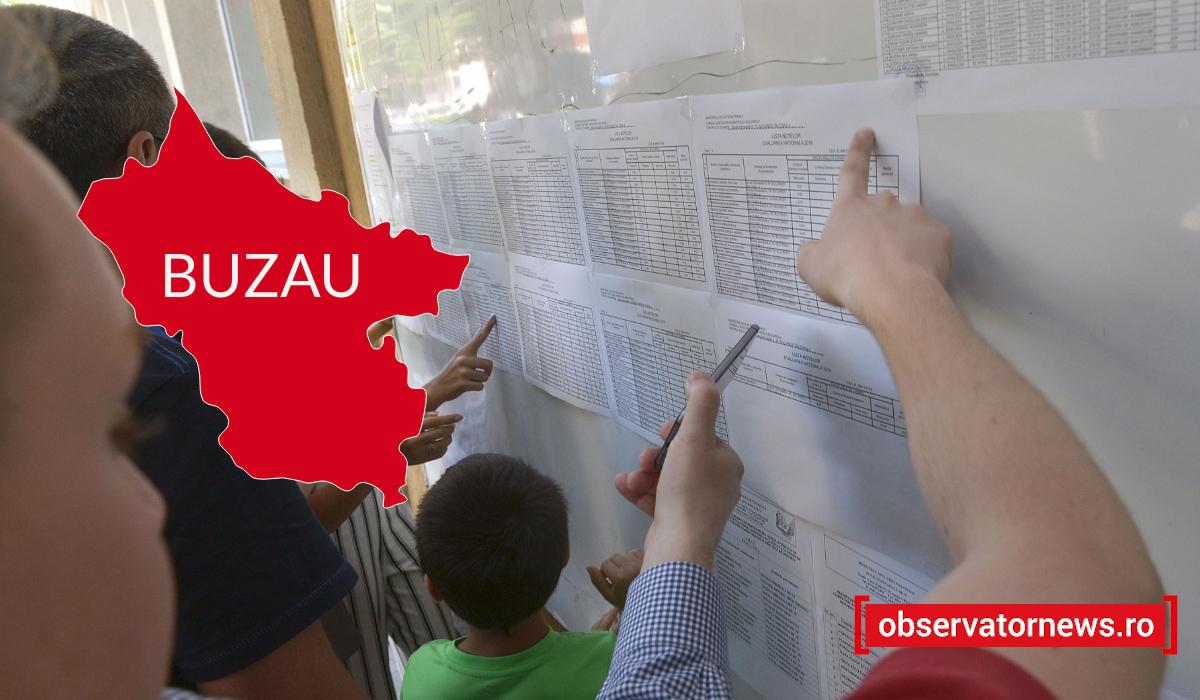 Rezultate Evaluare NaÅ£ionalÄƒ 2020 Edu Ro PublicÄƒ Notele ObÅ£inute De Elevi La Examen In BuzÄƒu