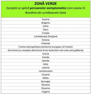 Lista actualizată cu ţările din zona verde. Persoanele asimptomatice care vin din aceste state nu intră în carantină sau izolare