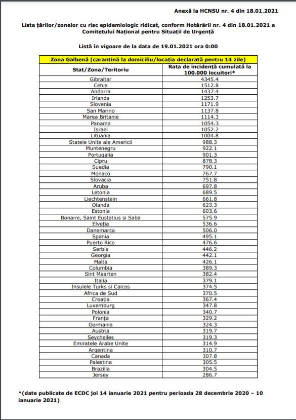 Lista țărilor cu risc epidemiologic ridicat