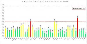 Bilanț coronavirus în România, 23 ianuarie. 94 de morți în ultimele 24 de ore