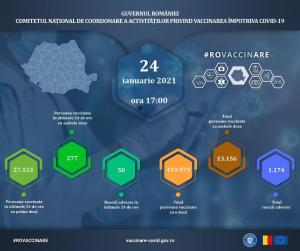 Bilanț vaccinare anti-Covid-19 în România, 24 ianuarie: 27.400 persoane vaccinate, 50 reacții adverse, în ultimele 24 de ore