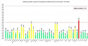 Bilanț coronavirus în România, 27 ianuarie. Peste 3.000 de cazuri noi în ultimele 24 de ore