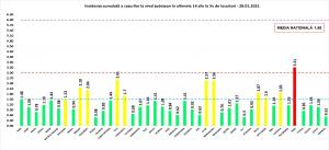 Bilanț coronavirus în România, 28 ianuarie. Sub 1.000 de pacienţi la ATI