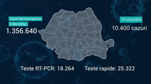 Lista pe judeţe a cazurilor de Covid în România, 10 octombrie 2021