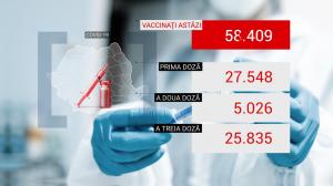 Bilanţ de vaccinare anti-Covid în România, 12 octombrie 2021. Peste 58.000 de doze administrate în ultimele 24 de ore