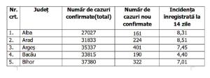 Lista pe judeţe a cazurilor de Covid în România, 18 octombrie 2021