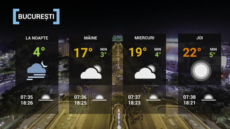 	Vremea 19 octombrie 2021