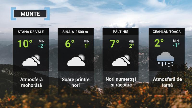 Vremea 19 octombrie 2021