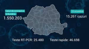 Lista pe judeţe a cazurilor de Covid în România, 23 octombrie 2021