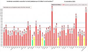 Bilanț coronavirus în România, 6 octombrie. Peste 330 de morţi şi aproape 15.000 de infectări, în ultimele 24 de ore