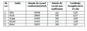 Lista pe judeţe a cazurilor de Covid în România, 8 octombrie 2021