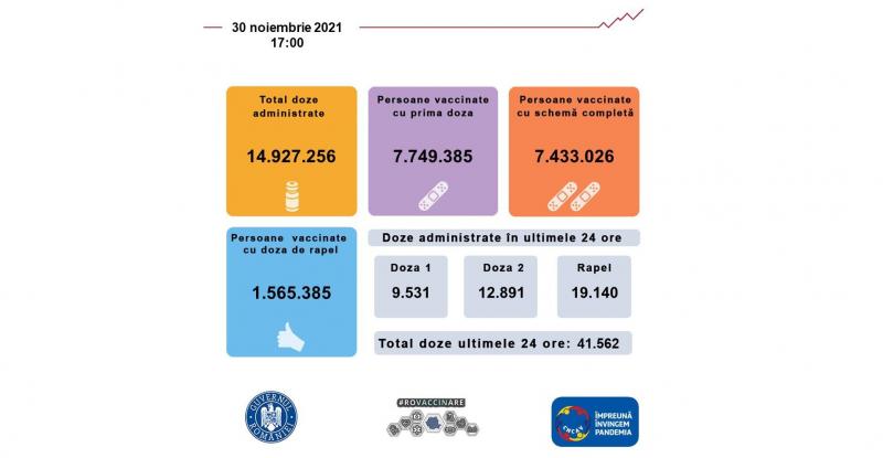 tabel situație vaccinare