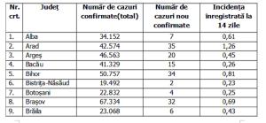Lista pe judeţe a cazurilor de Covid în România, 24 decembrie 2021