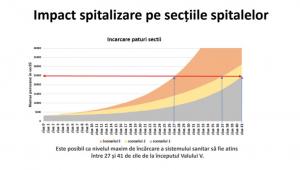 România vulnerabilă în faţa valului 5 fără certificatul verde la muncă. De ce se tem autorităţile şi cum arată planul de luptă cu Omicron