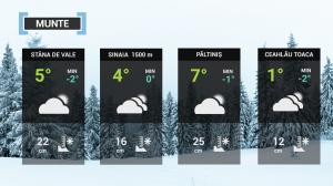 Vremea 9 decembrie. Temperaturile sunt în uşoară creştere, excepţie făcând zona Moldovei. Minimele ajung la - 6 grade
