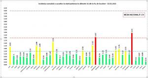 Bilanț coronavirus în România, 10 februarie. Peste 3.000 de cazuri în ultimele 24 de ore