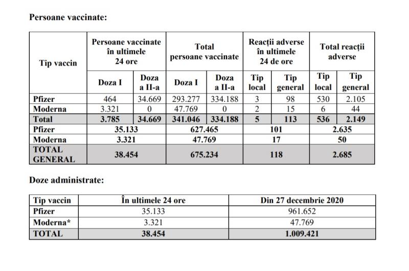 vaccinare coronavirus România