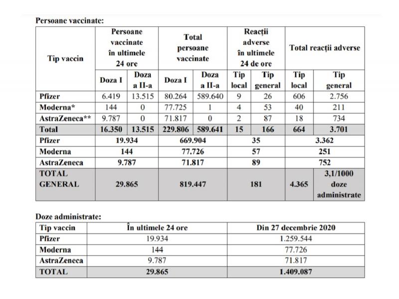 vaccinare în România