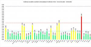 Bilanț coronavirus în România, 24 februarie. 73 de morți și peste 3.300 de cazuri noi, în ultimele 24 de ore