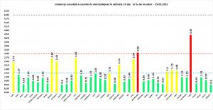 Bilanț coronavirus în România, 25 februarie. Aproape 4.000 de cazuri noi, în ultimele 24 de ore