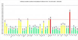Bilanț coronavirus în România, 26 februarie. 3.700 de cazuri noi, în ultimele 24 de ore