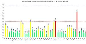 Bilanț coronavirus în România, 27 februarie. 3.432 de cazuri și 54 morți, în ultimele 24 de ore