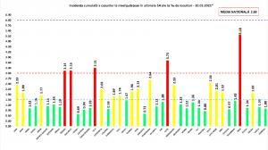 Bilanț coronavirus în România, 10 martie. 4.564 cazuri și 100 morți, în ultimele 24 de ore