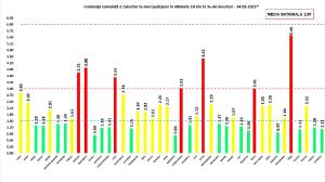 Bilanț coronavirus în România, 14 martie. 4.383 persoane infectate și peste 1.200 de pacienți la ATI, în ultimele 24 de ore