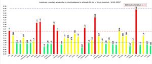 Bilanț coronavirus în România, 16 martie. Record de infectări zilnice în 2021