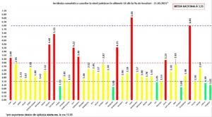 Bilanț coronavirus în România, 21 martie. Peste 4.200 de noi cazuri în ultimele 24 de ore. 1.334 de persoane internate la ATI.