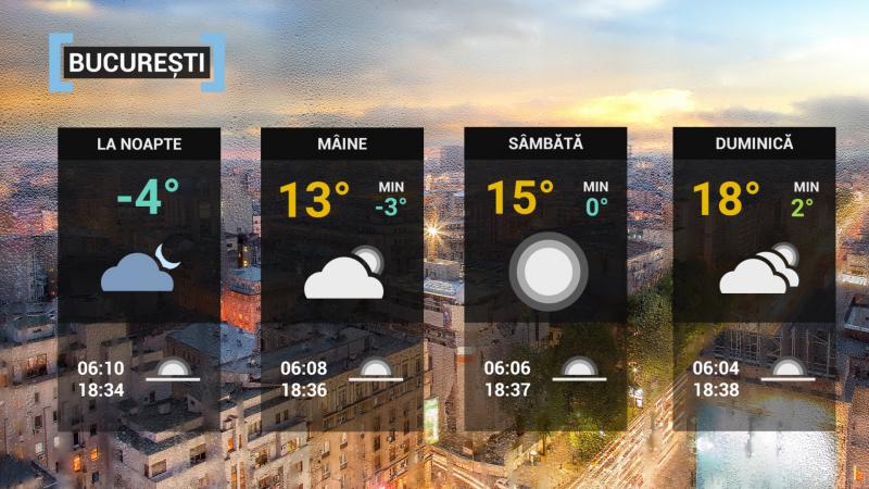 vremea în București