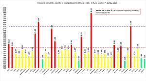 Bilanț coronavirus în România, 26 martie. 116 persoane decedate și peste 6.500 infectate, în ultimele 24 de ore