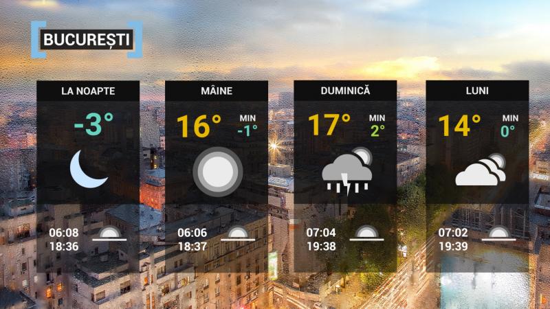 vremea în București