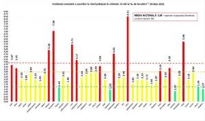 Bilanț coronavirus în România, 29 martie. 120 de decese, în ultimele 24 de ore. 1.398 persoane internate la ATI