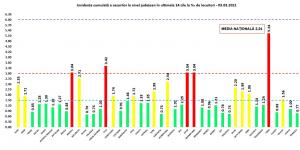 Bilanț coronavirus în România, 3 martie. Din nou peste 4.000 de cazuri în ultimele 24 de ore, după aproape două luni
