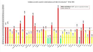 Bilanț coronavirus 10 aprilie. România a depășit un milion de infectări / 139 morți, în ultimele 24 de ore