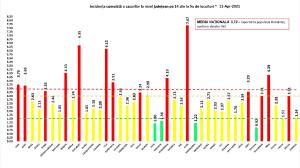 Bilanț coronavirus în România, 11 aprilie. 129 de morți și peste 3.300 cazuri de Covid, în ultimele 24 de ore