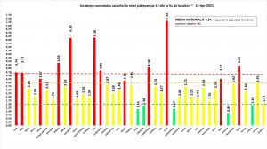 Bilanț coronavirus în România, 12 aprilie. 100 de morţi, în ultimele 24 de ore, şi peste 1.500 de persoane internate la ATI