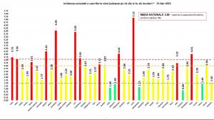Bilanț coronavirus în România, 13 aprilie. Aproape 200 de morți, în ultimele 24 de ore. 1.530 de persoane la ATI