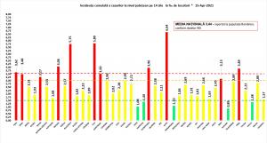 Bilanț coronavirus în România, 15 aprilie. 195 de persoane au murit, în ultimele 24 de ore